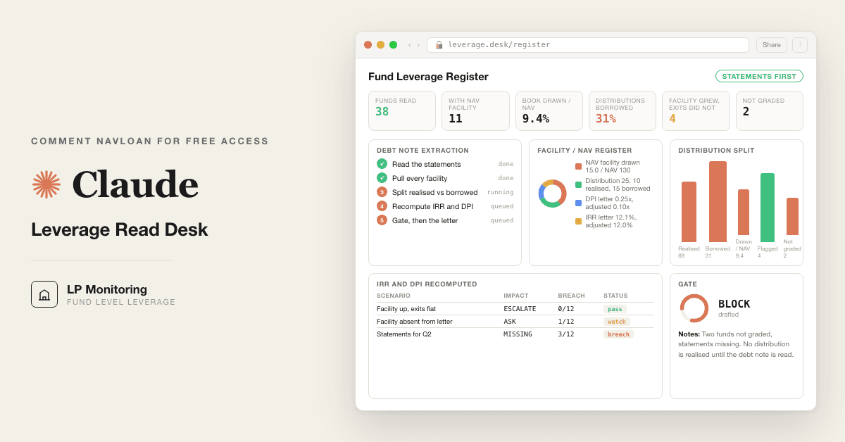 Fund Leverage Read Desk for LPs cover